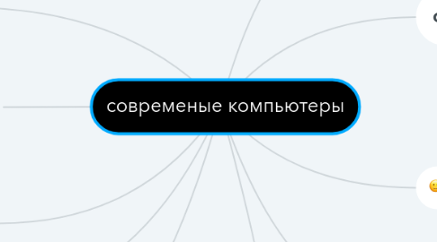 Mind Map: современые компьютеры