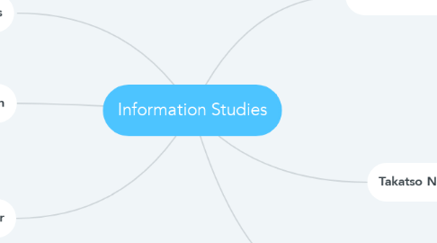 Mind Map: Information Studies