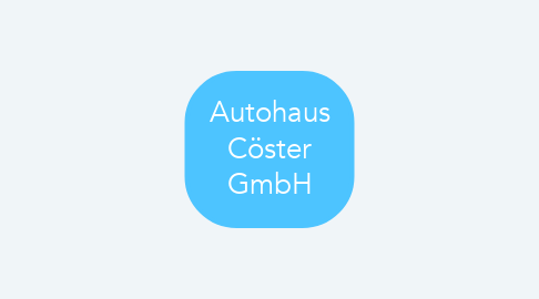 Mind Map: Autohaus Cöster GmbH