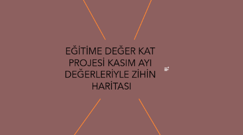 Mind Map: EĞİTİME DEĞER KAT PROJESİ KASIM AYI DEĞERLERİYLE ZİHİN HARİTASI