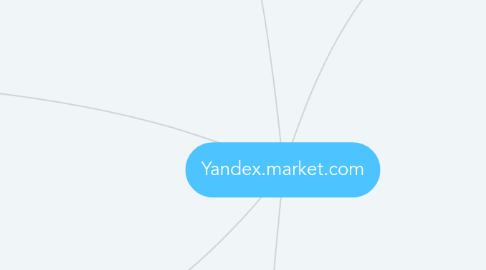 Mind Map: Yandex.market.com