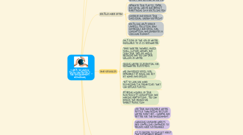 Mind Map: 7 WAYS IN WHICH YOUTH CAN PROTECT THE ENVIRONMENT #IshaReddy