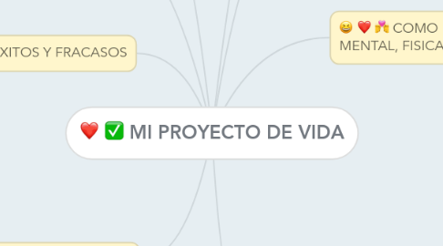 Mind Map: MI PROYECTO DE VIDA