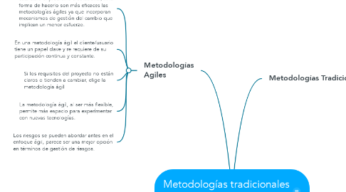 Mind Map: Metodologías tradicionales ¿vs? Metodologías ágiles.