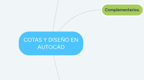 Mind Map: COTAS Y DISEÑO EN AUTOCAD