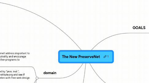 Mind Map: The New PreserveNet