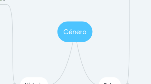 Mind Map: Género