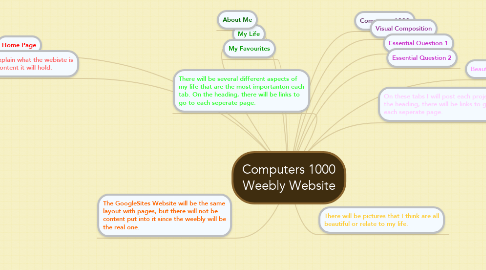 Mind Map: Computers 1000 Weebly Website