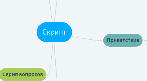 Mind Map: Скрипт