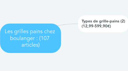 Mind Map: Les grilles pains chez boulanger : (107 articles)