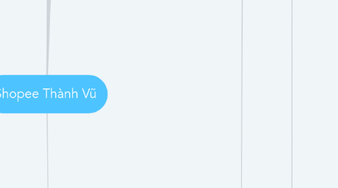 Mind Map: Shopee Thành Vũ