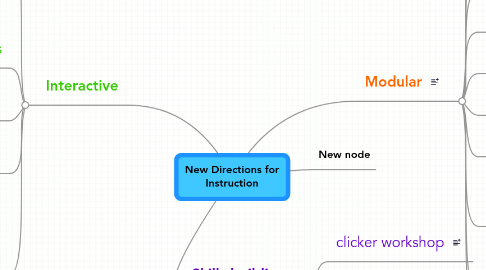 Mind Map: New Directions for Instruction