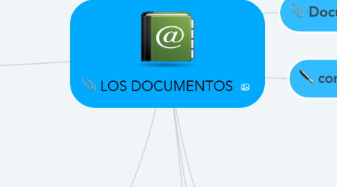 Mind Map: LOS DOCUMENTOS