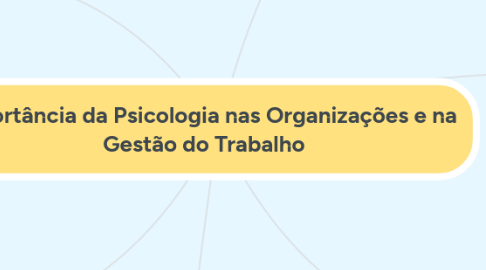 Mind Map: Importância da Psicologia nas Organizações e na Gestão do Trabalho