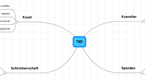 Mind Map: TBD