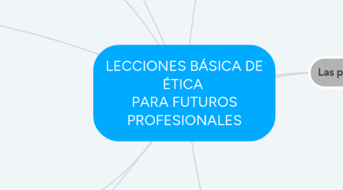Mind Map: LECCIONES BÁSICA DE ÉTICA PARA FUTUROS PROFESIONALES