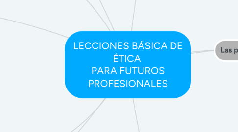 Mind Map: LECCIONES BÁSICA DE ÉTICA  PARA FUTUROS PROFESIONALES