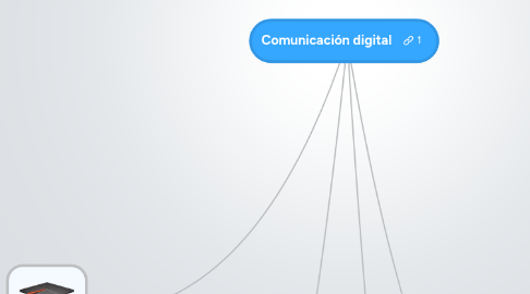 Mind Map: Comunicación digital