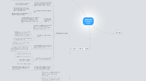 Mind Map: Learning and Technology theories