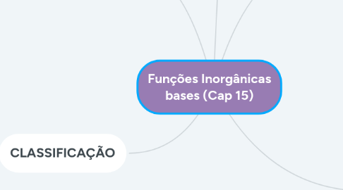 Mind Map: Funções Inorgânicas bases (Cap 15)