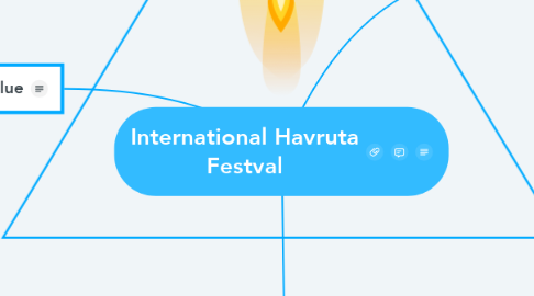 Mind Map: International Havruta Festval