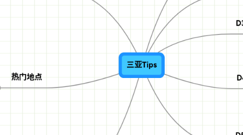 Mind Map: 三亚Tips