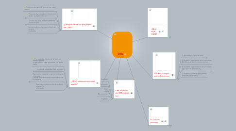 Mind Map: crm