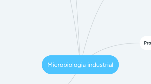 Mind Map: Microbiologia industrial