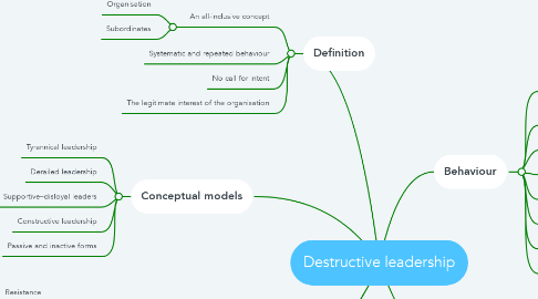 Mind Map: Destructive leadership