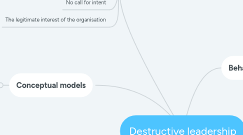 Mind Map: Destructive leadership