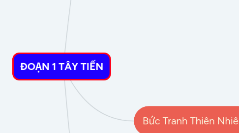 Mind Map: ĐOẠN 1 TÂY TIẾN