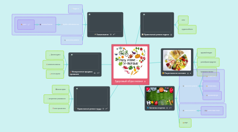 Mind Map: Здоровый образ жизни