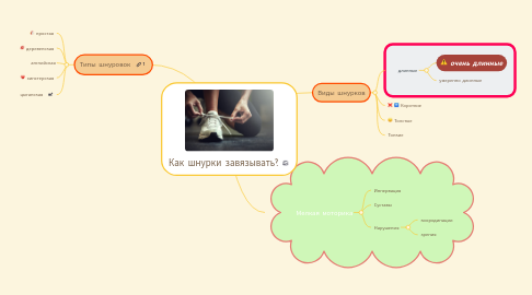 Mind Map: Как шнурки завязывать?