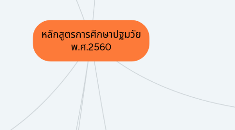 Mind Map: หลักสูตรการศึกษาปฐมวัย พ.ศ.2560