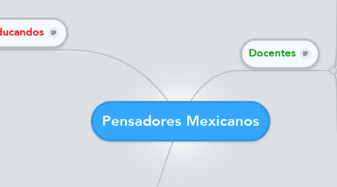 Mind Map: Pensadores Mexicanos