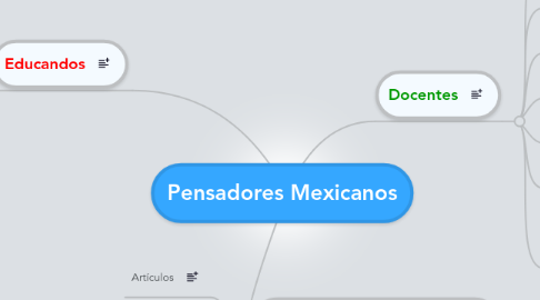 Mind Map: Pensadores Mexicanos