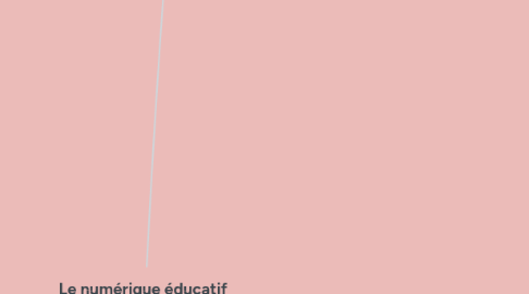 Mind Map: Le numérique éducatif