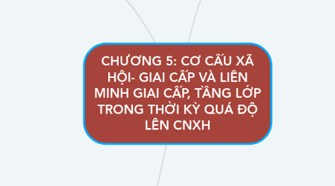 Mind Map: CHƯƠNG 5: CƠ CẤU XÃ HỘI- GIAI CẤP VÀ LIÊN MINH GIAI CẤP, TẦNG LỚP TRONG THỜI KỲ QUÁ ĐỘ LÊN CNXH