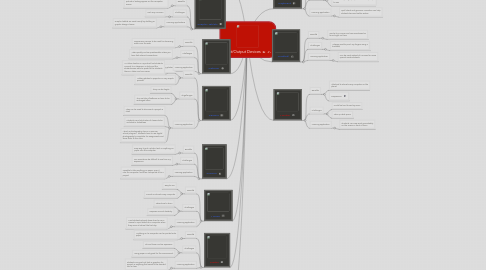 Mind Map: Input/Output Devices