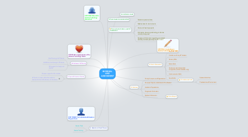 Mind Map: REFERRAL AND ASSESSMENT
