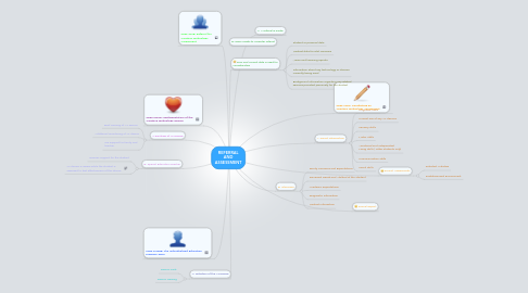 Mind Map: REFERRAL AND ASSESSMENT