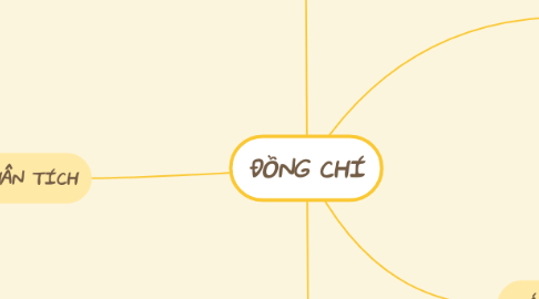 Mind Map: ĐỒNG CHÍ