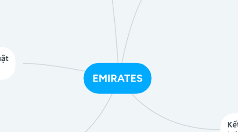 Mind Map: EMIRATES