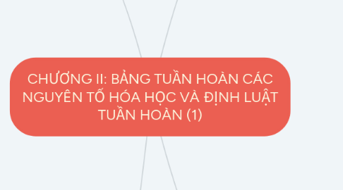 Mind Map: CHƯƠNG II: BẢNG TUẦN HOÀN CÁC NGUYÊN TỐ HÓA HỌC VÀ ĐỊNH LUẬT TUẦN HOÀN (1)