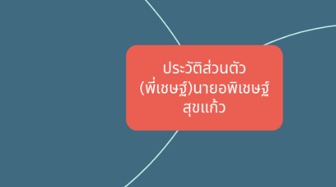 Mind Map: ประวัติส่วนตัว (พี่เชษฐ์)นายอพิเชษฐ์ สุขแก้ว