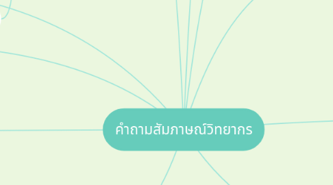 Mind Map: คำถามสัมภาษณ์วิทยากร