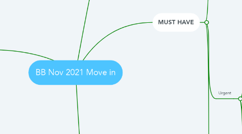 Mind Map: BB Nov 2021 Move in