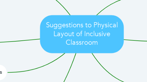 Mind Map: Suggestions to Physical Layout of Inclusive Classroom