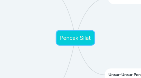 Mind Map: Pencak Silat