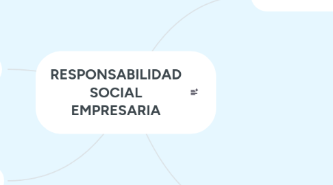 Mind Map: RESPONSABILIDAD SOCIAL EMPRESARIA